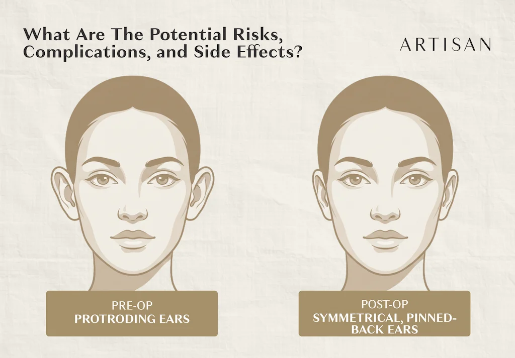 What are the potential risks, complications, and side effects?